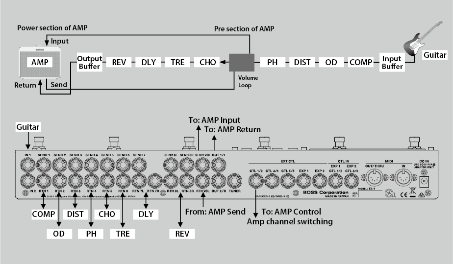 BOSS ES-8 Effects Switching System スイッチャー レビュー BOSS ES-8 Effects Switching System スイッチャー レビュー
