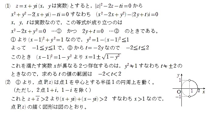 静岡大学工学部　編入学試験過去問　7年分！！