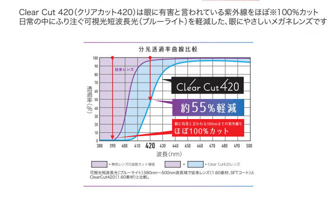 UV420カットレンズ_e0304942_18225322.jpg