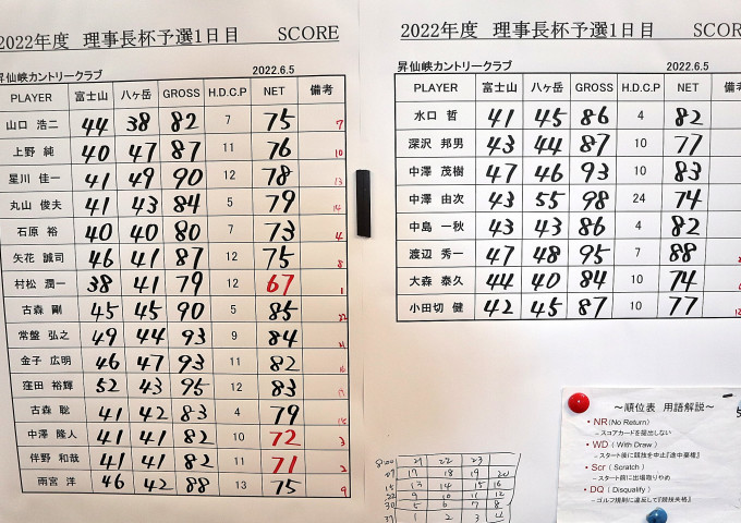 2022年度理事長杯予選1日目_f0096067_15131498.jpg