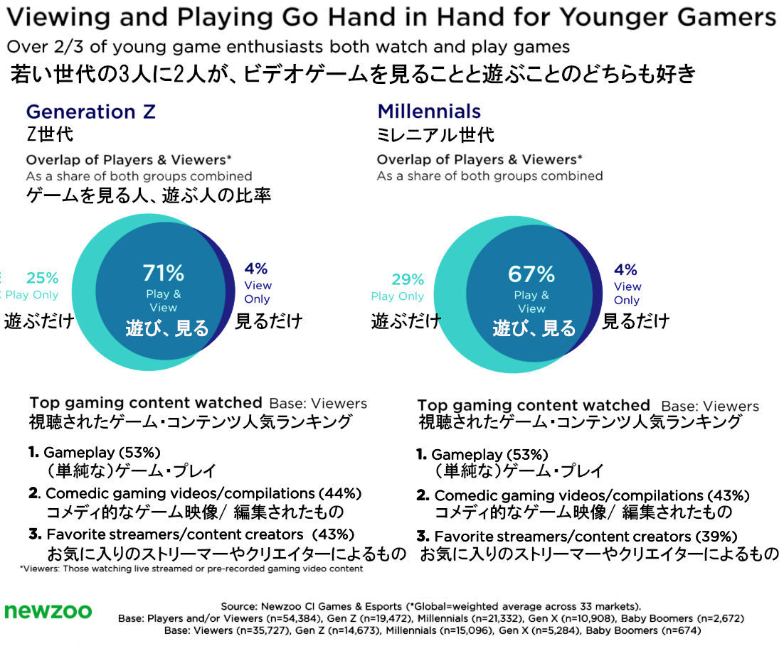 なぜ、グッチのようなファッション・ブランドがゲーマーを育成する学校を作るのか?_b0007805_04114868.jpg