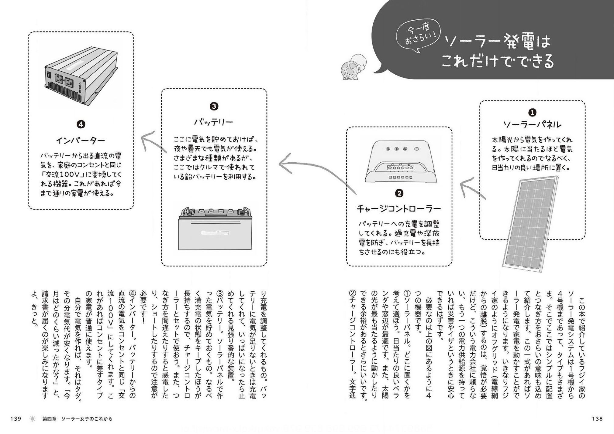 今日は昨日よりも暖かくなりました_c0025115_21150956.jpg