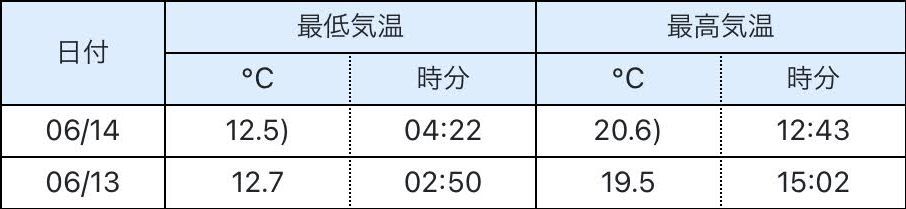 ストロベリームーン_c0025115_21484068.jpg