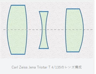 Triotar 135mm F4 の 写り : nakajima akira's photobook Triotar 135mm F4 の 写り : nakajima akira's photobook