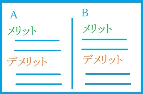  驚愕！『最善の意思決定』がより良くスムーズに出来る秘訣とは！ #231_b0225081_19454434.jpg