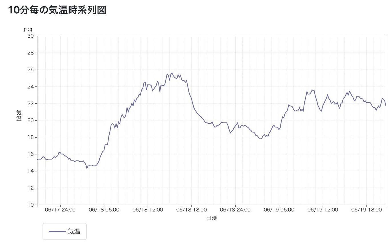 気温は高め、天候は不安定_c0025115_20595076.jpg
