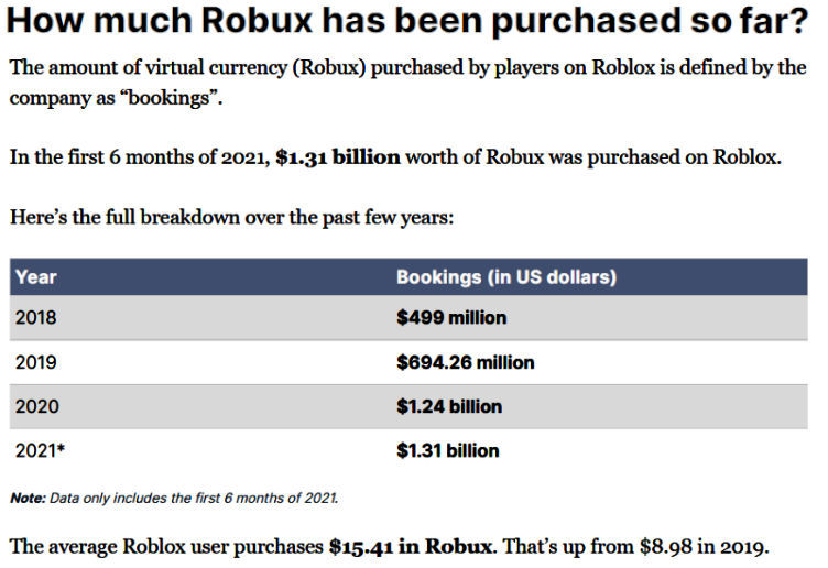 ロブロックスの収益関連データ_b0007805_04531701.jpg