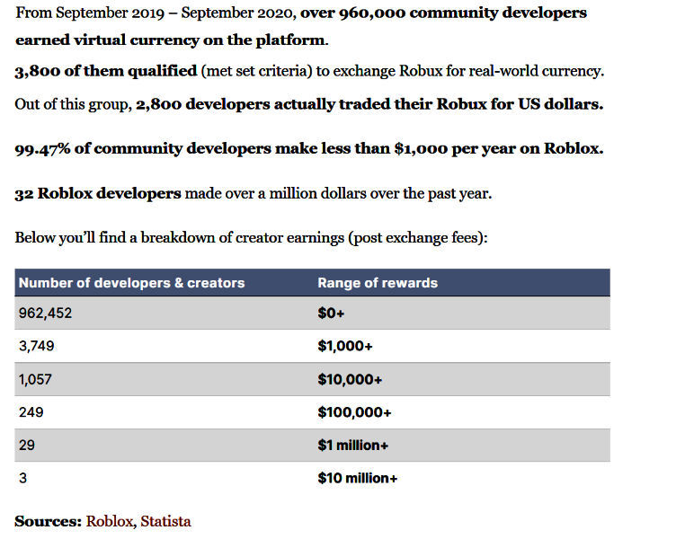 ロブロックスの収益関連データ_b0007805_04541178.jpg