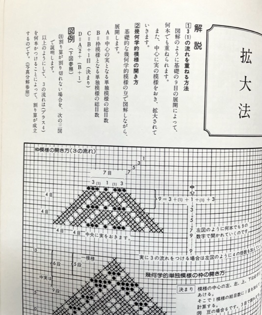 津軽こぎん刺し : 鳥と漫画とビーズなオタク☆本館
