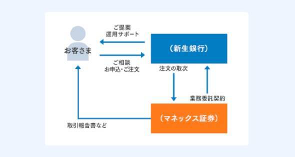 出金口座の強制変更_b0109511_11413099.jpg