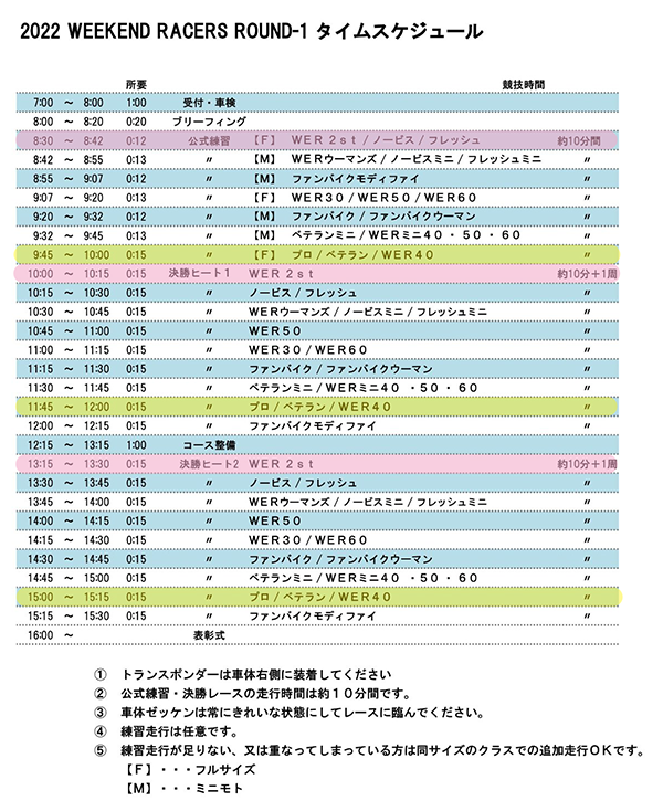 2022ウィークエンドレーサーズ第1戦(モトビ)に参戦_a0170631_23012511.png