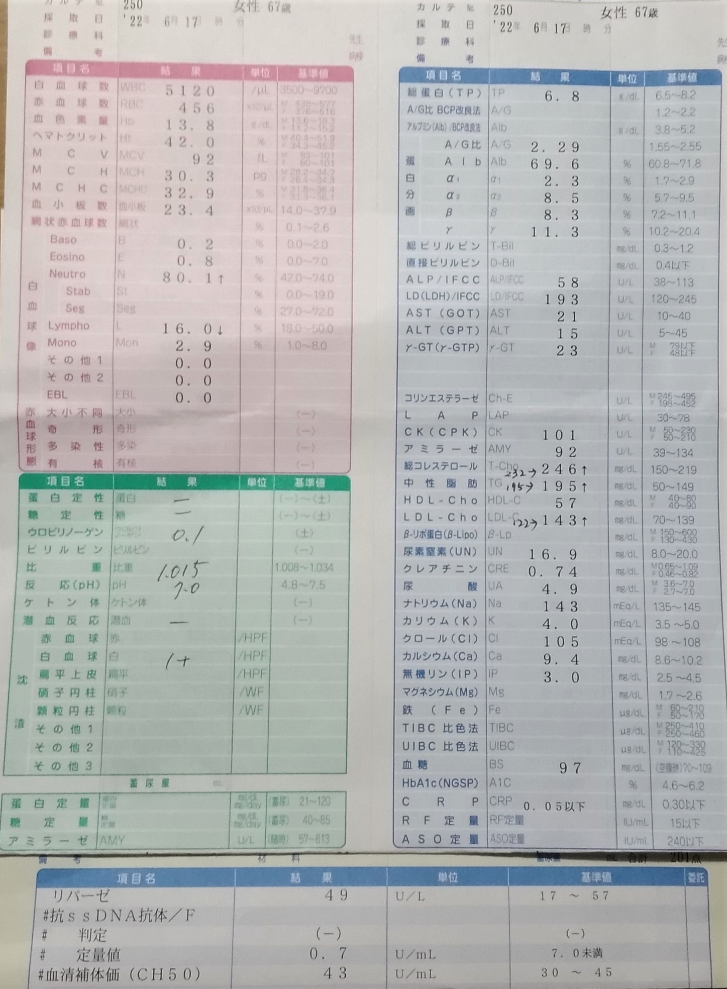 特定健診_f0096508_17114185.jpg