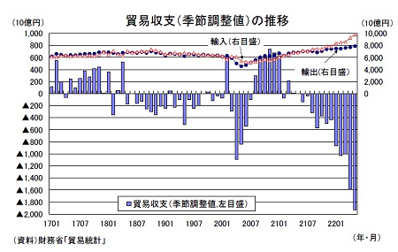 逆風のMMT - 国債発行の財源策はもう無理、内部留保の国有化しかない_c0315619_15571213.png