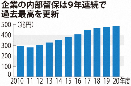 逆風のMMT - 国債発行の財源策はもう無理、内部留保の国有化しかない_c0315619_16033786.png