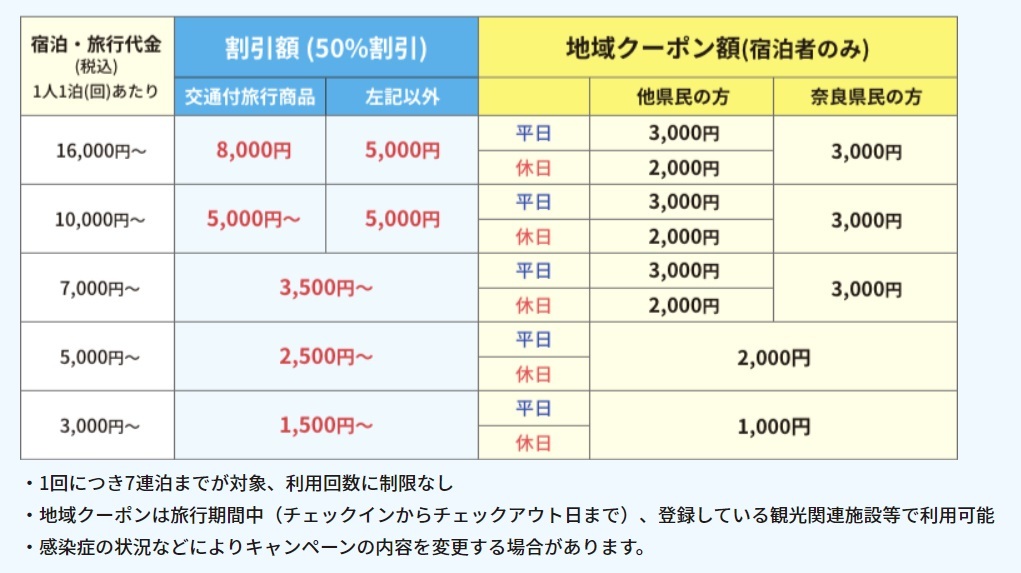 遂に!全国拡大!いまならキャンペーン2022プラス概要について_e0154524_10323365.jpg