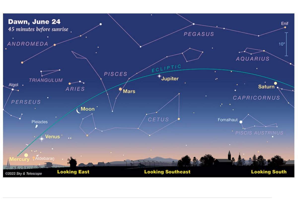 Five Planets Alignment & Moon 2022 ー記録ー_a0274805_07022123.jpg