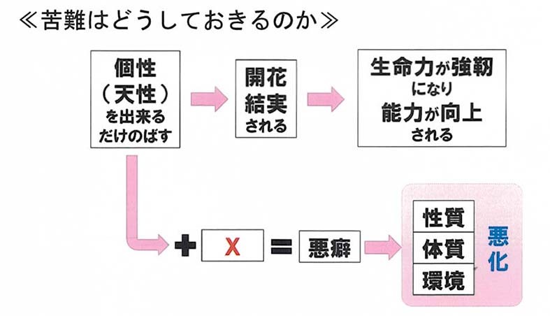 澤田省悟様「信愛と優愛」・「幸福になるための道」_a0047772_16242964.jpg