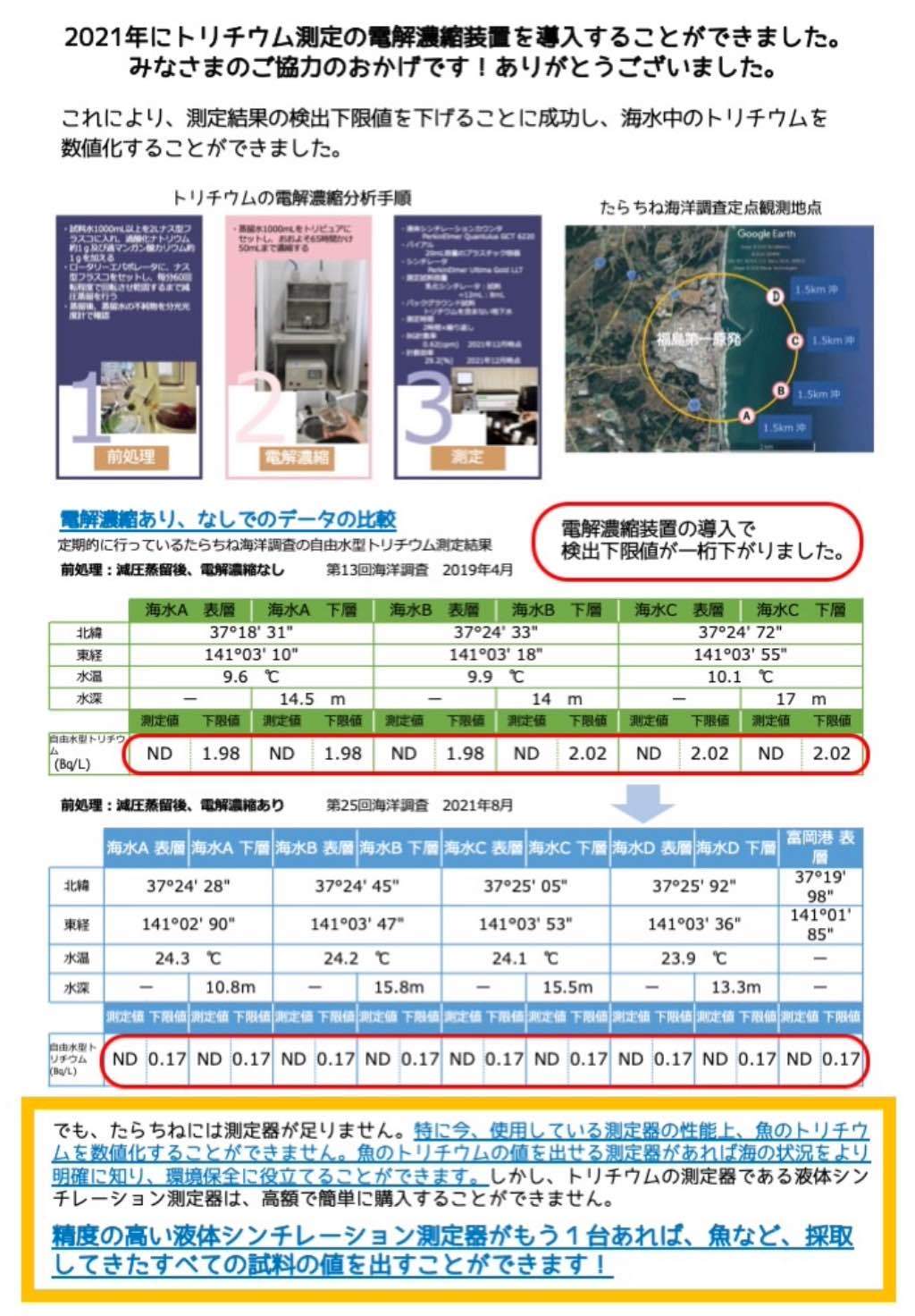 魚の組織結合型トリチウム測定、「液体シンチレーション測定器」導入のご寄付のお願い_e0068696_14255997.jpg