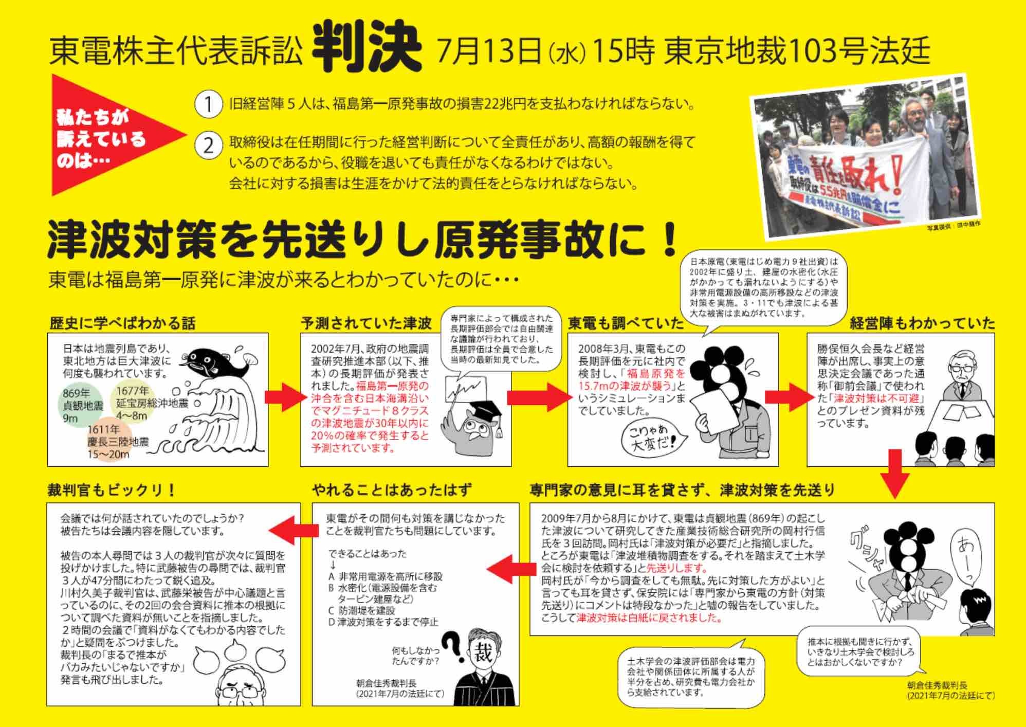 7月13日東電株主代表訴訟の判決を前に、意見書を提出_e0068696_16281679.jpg