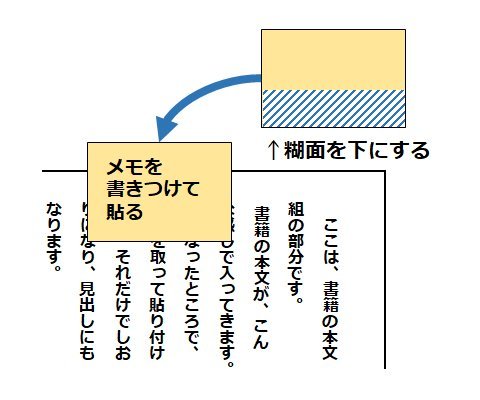 「ポストイットの逆貼り」を習慣化すると、けっこう便利なんです。_e0279055_11353829.jpg