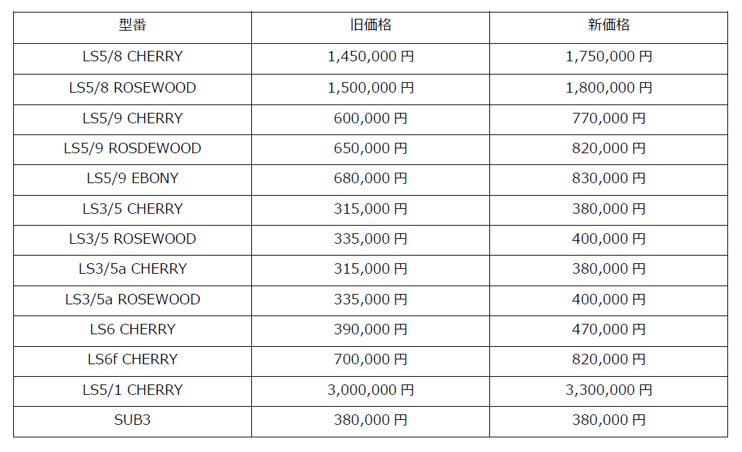 GrahamAudio価格改定のお知らせ_c0329715_10011262.png