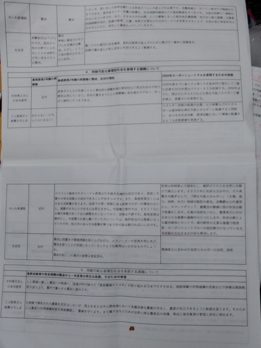 市民連合様による政策質問への回答　島根原発再稼働について　共産党、れいわ、社民党反対　労働貴族推薦タレントは「分からない」_e0094315_19431011.jpg