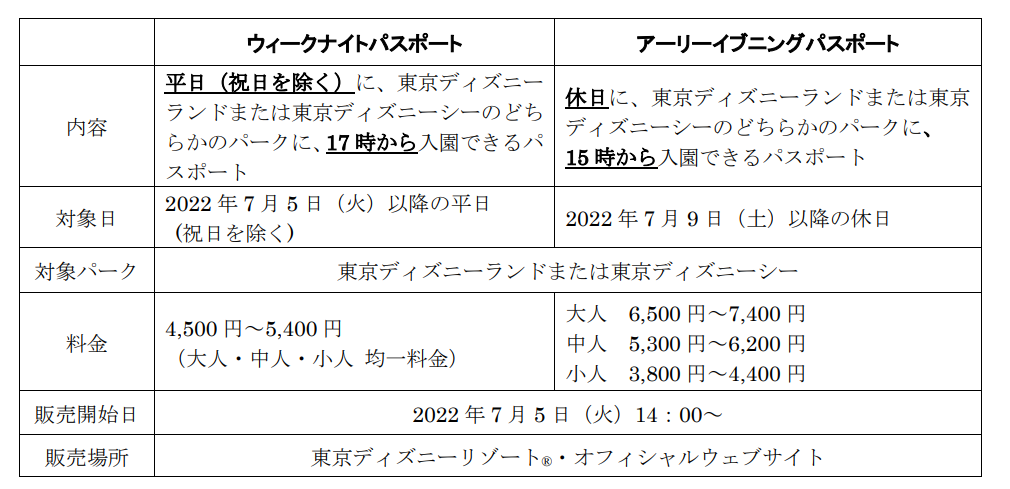 7月5日14時 ウィークナイトパスポートとアーリーイブニングパスポート 販売開始 東京ディズニーリポート