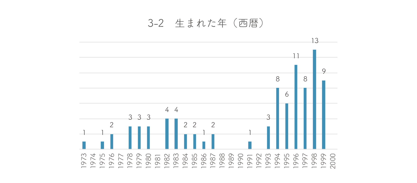 加子母木匠塾30周年史　木匠塾OBOGアンケート①中間報告_e0409566_00210629.png