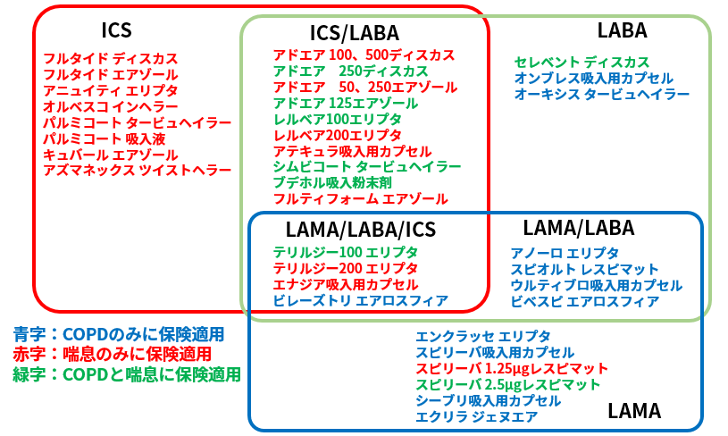 吸入製剤は、合剤にしたほうが吸入アドヒアランスと継続性が良好_e0156318_21561944.png