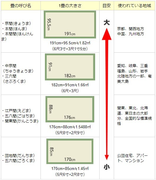 畳のお話し。01_a0355629_19300134.jpg