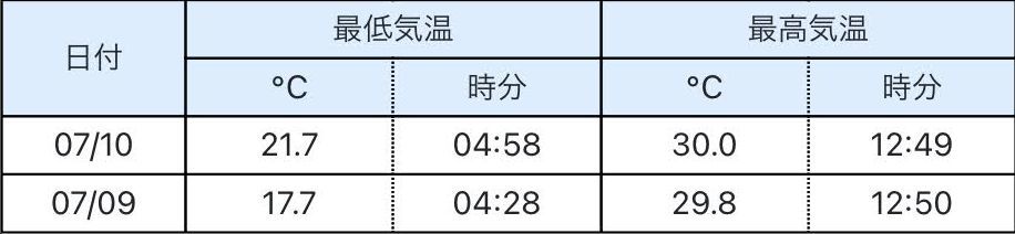明日は天気がくずれるらしい_c0025115_21413150.jpg