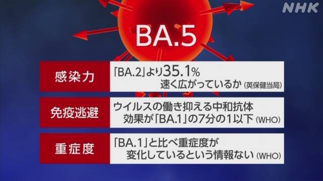 第7波【オミクロンBA4/5急増】先週比神奈川県2.6倍藤沢市7倍以上_b0009849_20022521.jpeg