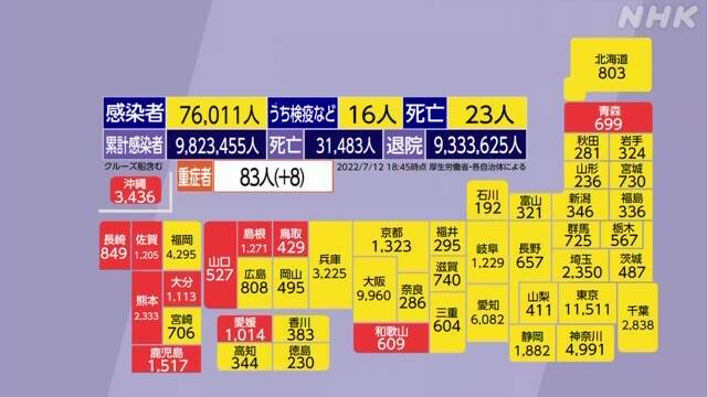 第7波【オミクロンBA4/5急増】先週比神奈川県2.6倍藤沢市7倍以上_b0009849_20025332.jpeg