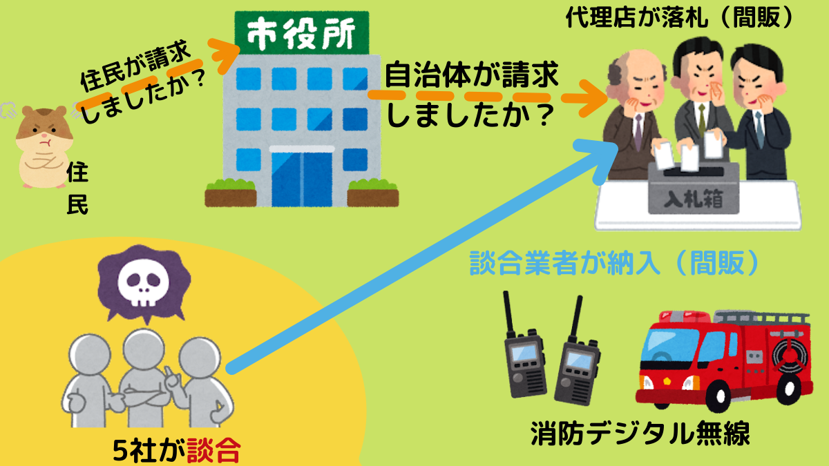 消防デジタル無線談合の現状　各消防本部に調査御協力のお願い送付_d0011701_19302661.png