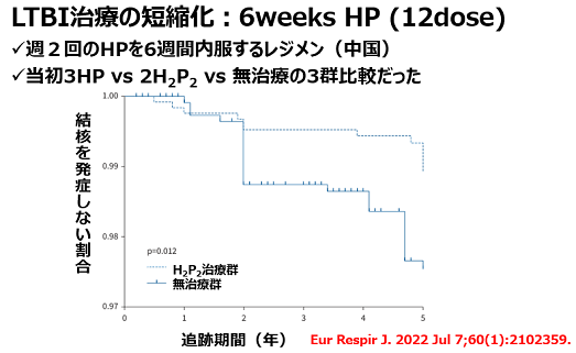 LTBIに対する6週間HP治療の有効性_e0156318_00080247.png