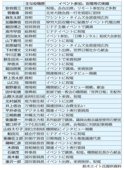 日本のマスコミからは分からない 統一教会と安倍晋三 自民党とのズブズブの関係 あちたりこちたり