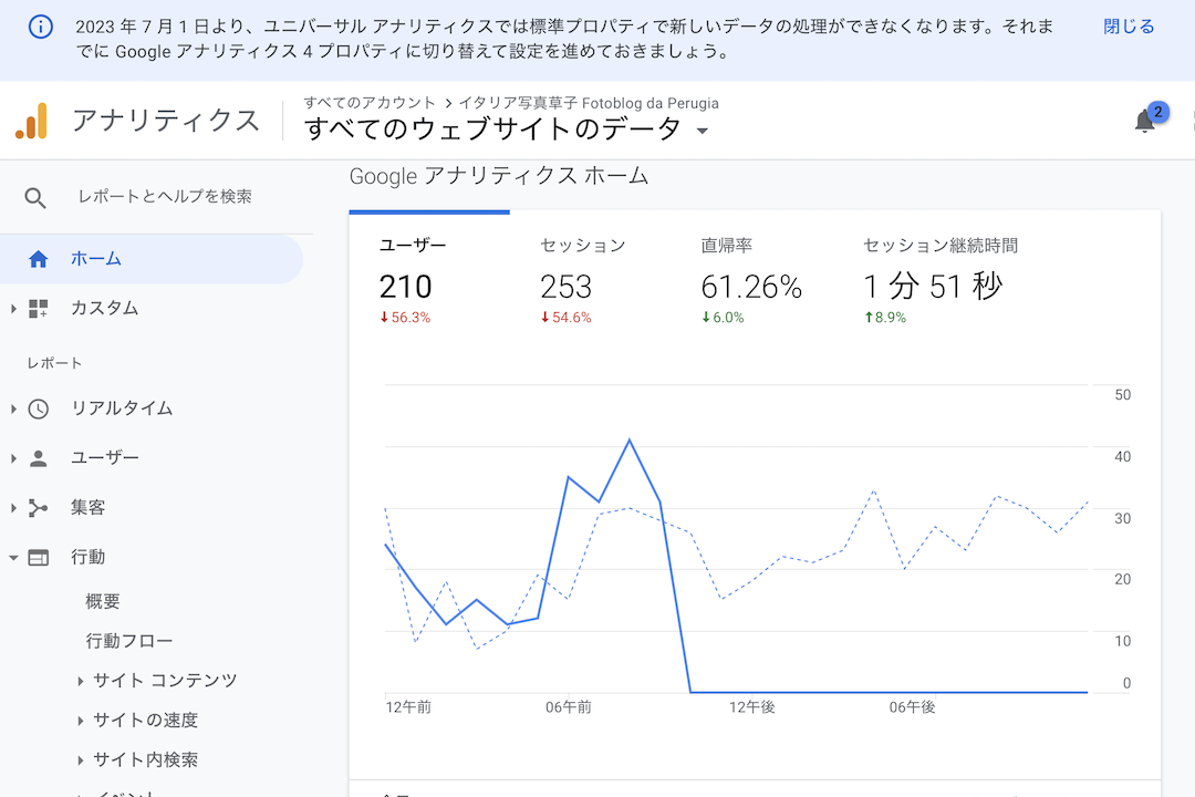 冒険猫とインターネット問題勃発 ブログとグーグルアナリティクス_f0234936_22202872.png