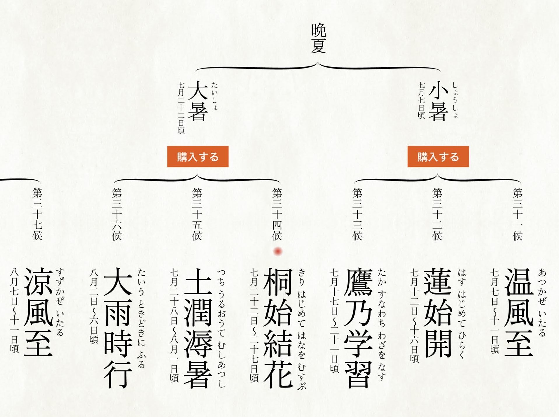 大暑になりました_c0025115_20554899.jpg