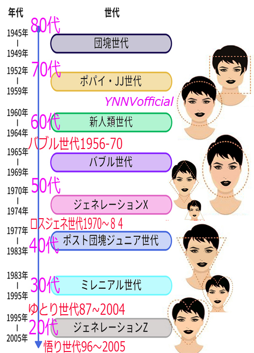 顔診断で日本人に多い形は？_c0082117_14220979.jpg