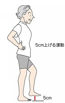 運動器不安定症　症状_a0296269_08470713.jpg