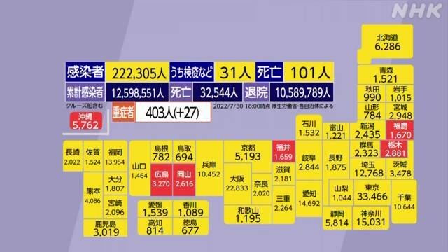 7/30【今日の藤沢市744人過去最多】列島猛暑_b0009849_19312390.jpeg