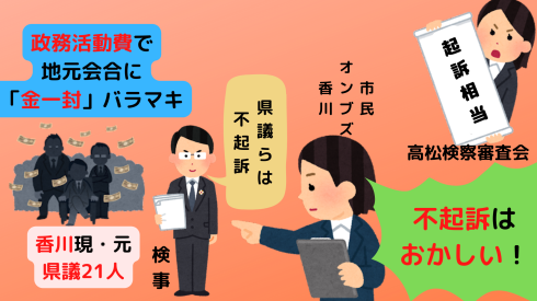 香川現・元県議21人金一封バラマキは「起訴相当」　高松検察審査会_d0011701_20431019.png