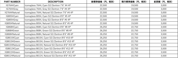 価格変更のお知らせ:LMXフライ&ICONOGLASS_a0183304_16392177.png