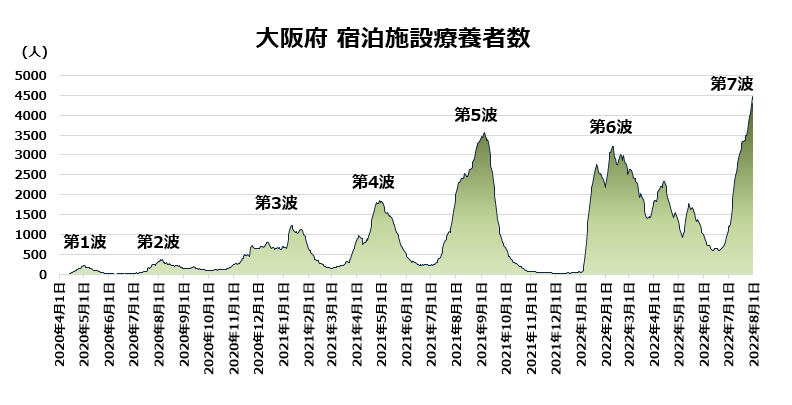 COVID-19:大阪府の現状(8月1日)_e0156318_19175439.png