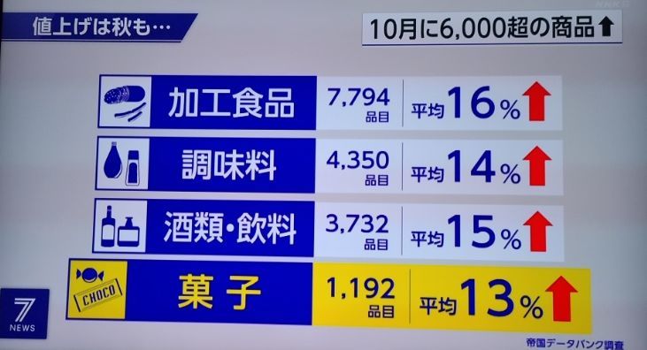 気温も価格も上昇中_f0081443_20021241.jpg