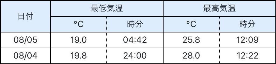 月は半月、芸術の秋_c0025115_22003231.jpg