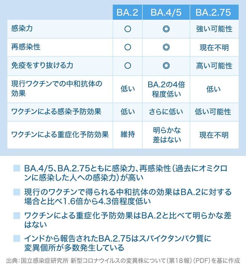 8/6【AI予測では今日が第7波のピーク】東京都_b0009849_15003232.png