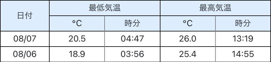 立秋になりました_c0025115_21125300.jpg