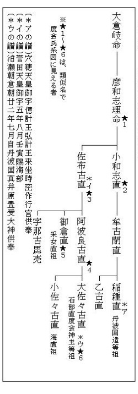 海部氏の謎3⃣ 笠水神社と水銀と「笠氏」ー伊加里姫の伝承