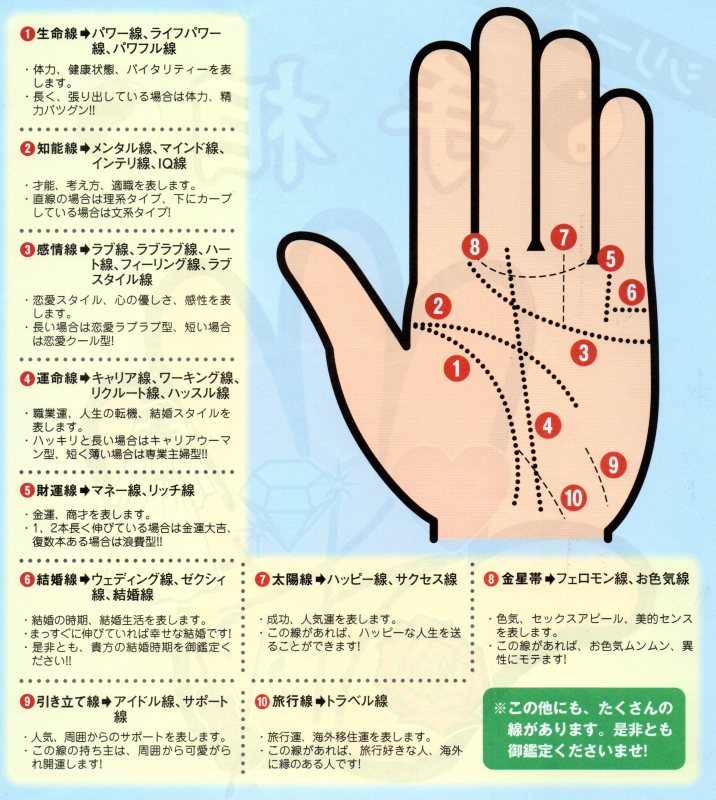 良く当たる 眞智宇 先生の手相占い 人相占い 生年月日占い 姓名判断 四柱推命